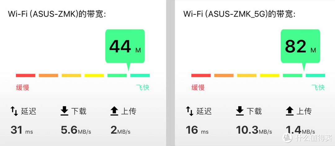 对症下药，撑起三层楼——ASUS 华硕 RT-AC68U