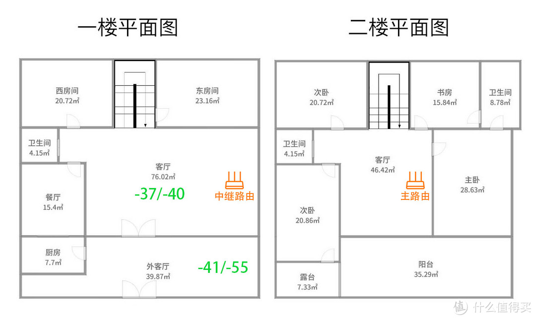 对症下药，撑起三层楼——ASUS 华硕 RT-AC68U