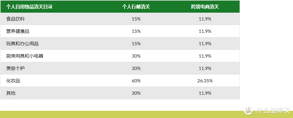 #淘金V计划#iHerb，便宜买到不算赚，薅到羊毛才是真的赚