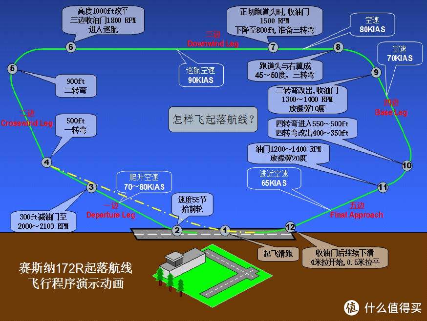 #中奖秀#还在打飞机？快来开飞机啊！！！——TAXIWAY BOEING 737-800体验