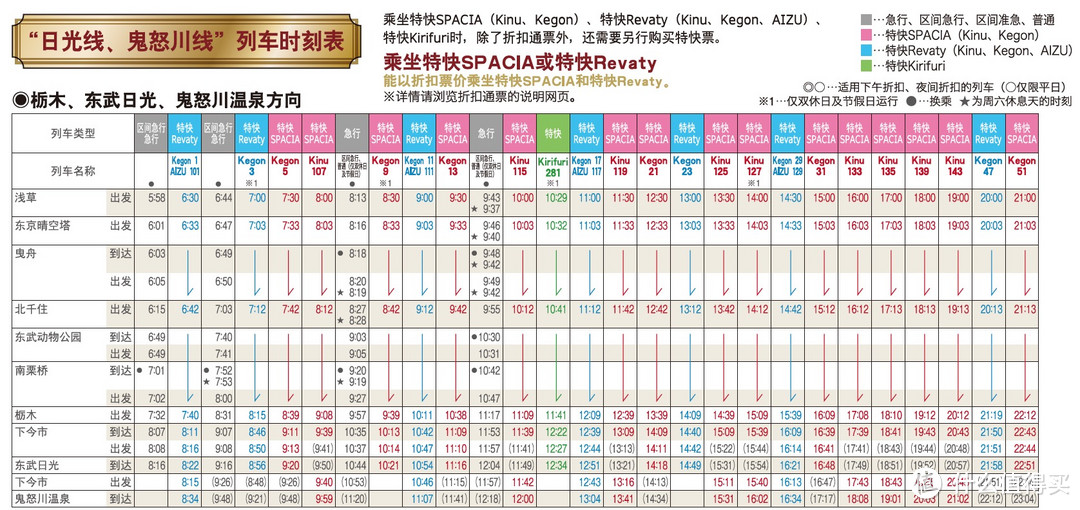 最后的血拼&知识点汇总