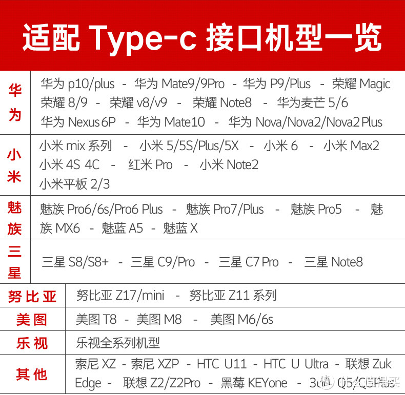 网易智造USB-C电源适配器初测