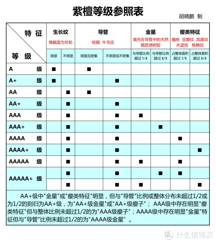 小叶紫檀之我见