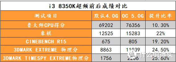 性能与灯效并存—Intel 英特尔 i3 8350K 装机作业