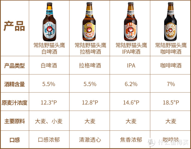 #热征#喝一杯#首尝岛国精酿 - 常陆野猫头鹰 拉格/白啤酒/IPA/咖啡世涛分享