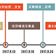 狂吐口水检测出来的结果靠谱吗？23魔方基因检测众测报告