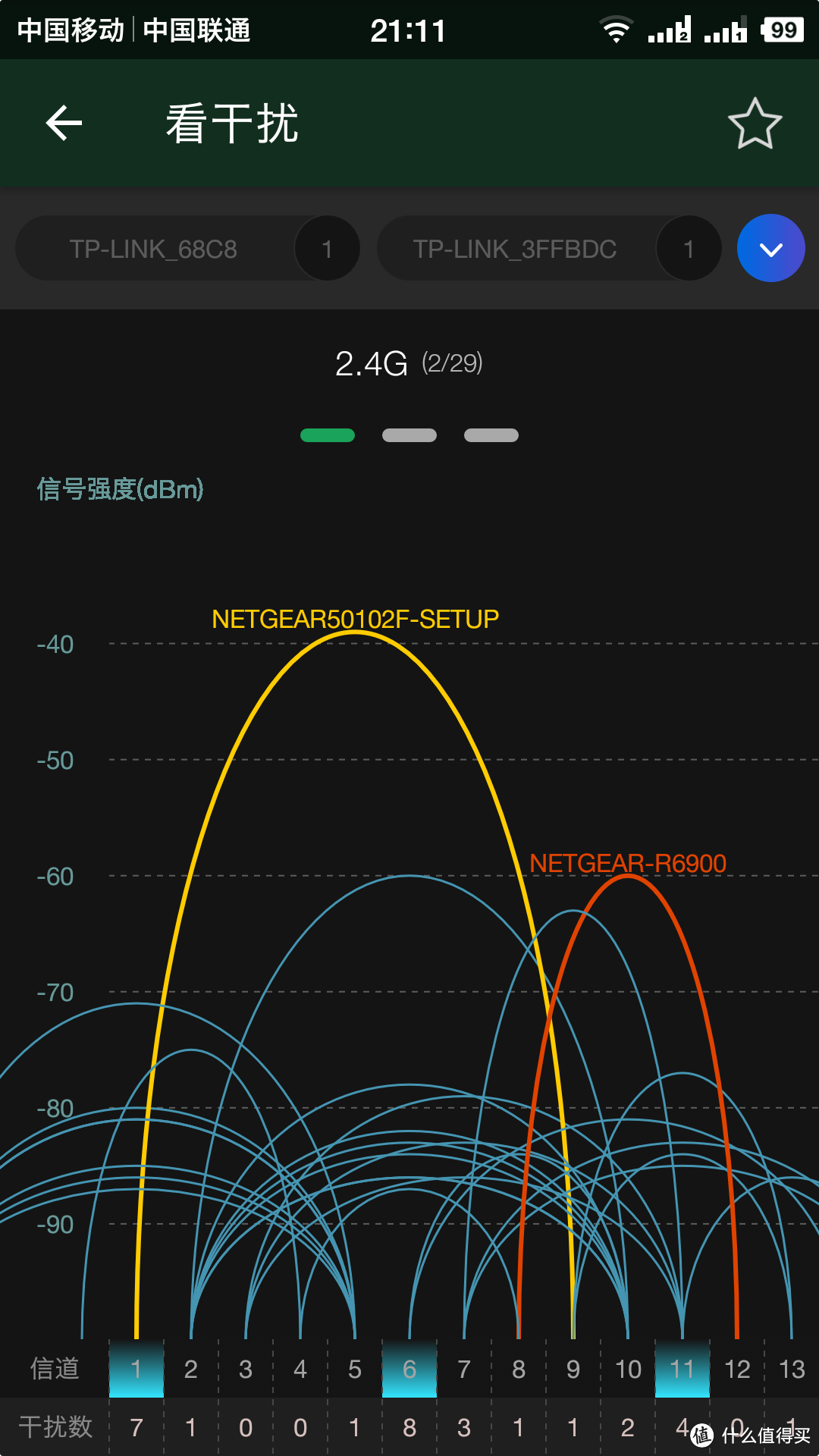 让WIFI飞得更远—NETGEAR 网件 WAC510 无线AP 开箱