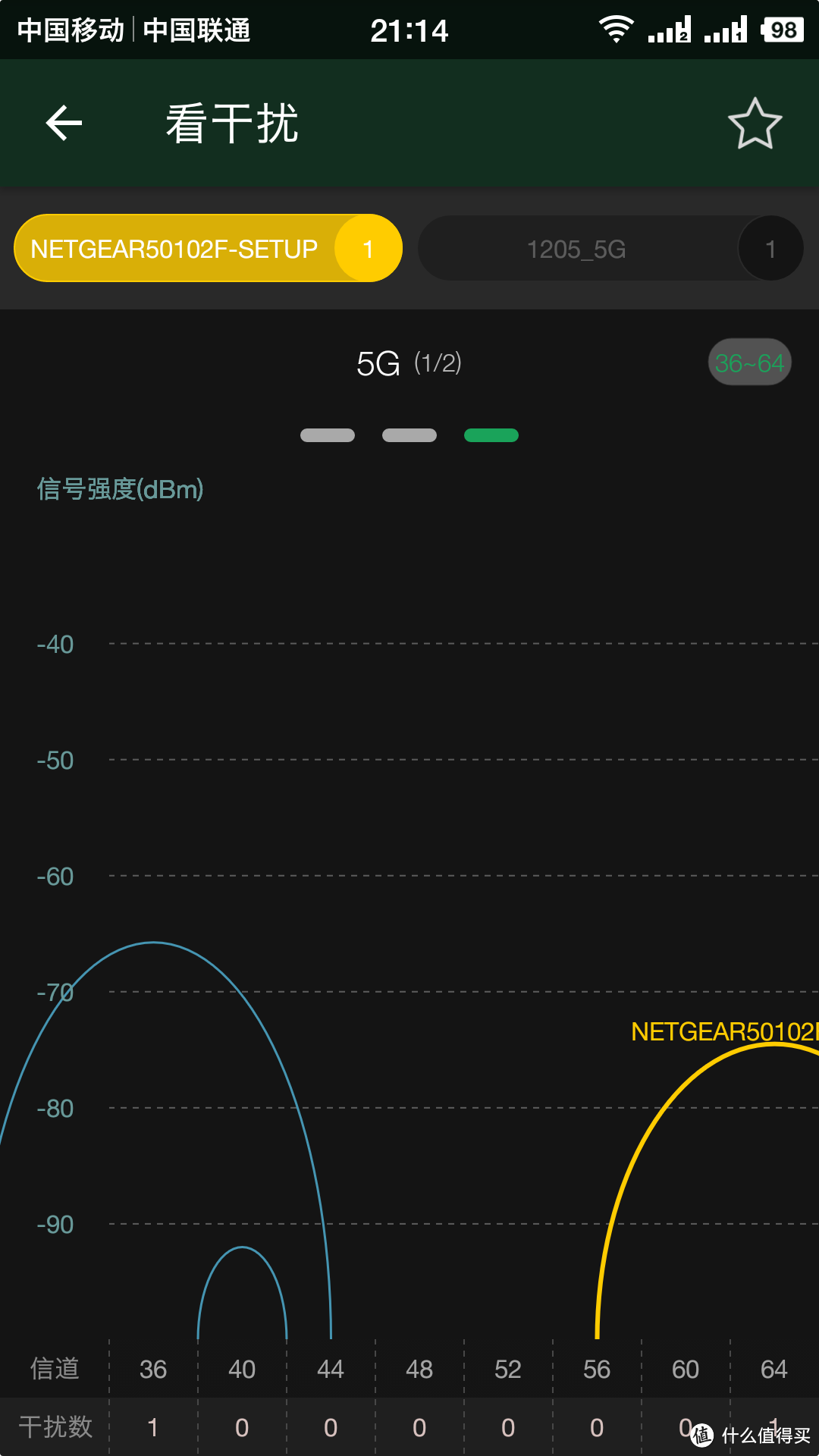 让WIFI飞得更远—NETGEAR 网件 WAC510 无线AP 开箱