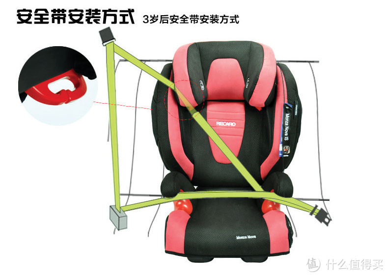 迟到的RECARO 超级莫扎特 儿童安全座椅 开箱