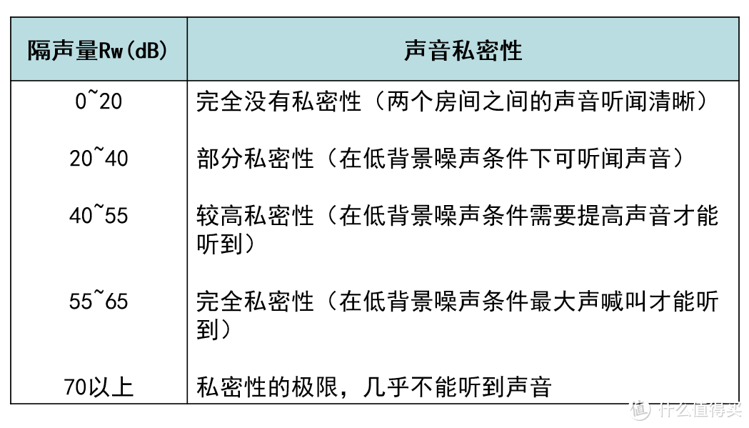 Rw与私密性关系