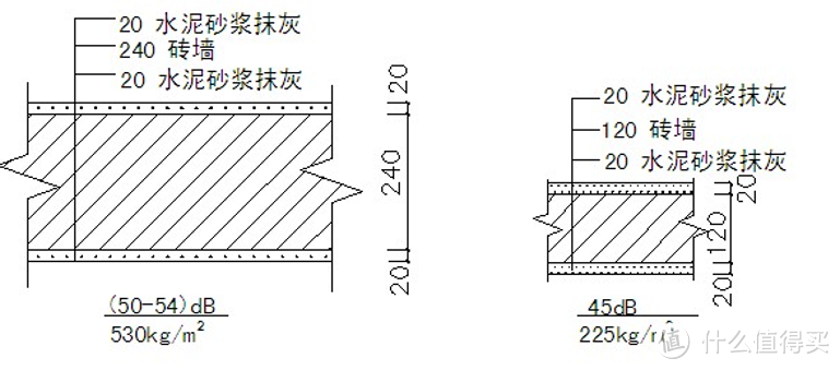 墙体面密度增加一倍