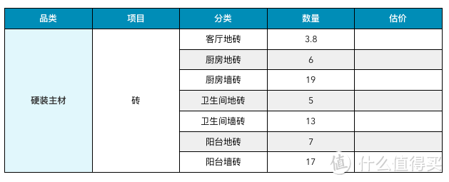 简单五步教你做好装修预算