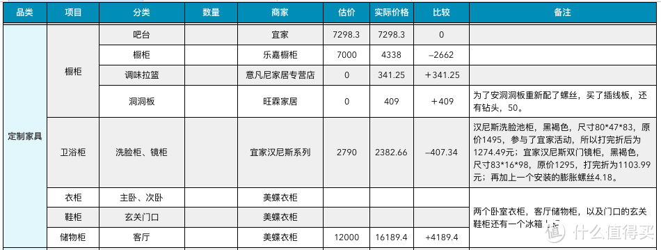 简单五步教你做好装修预算