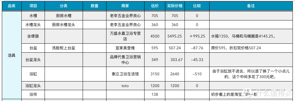 简单五步教你做好装修预算