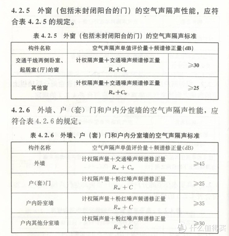 门窗隔声国家标准