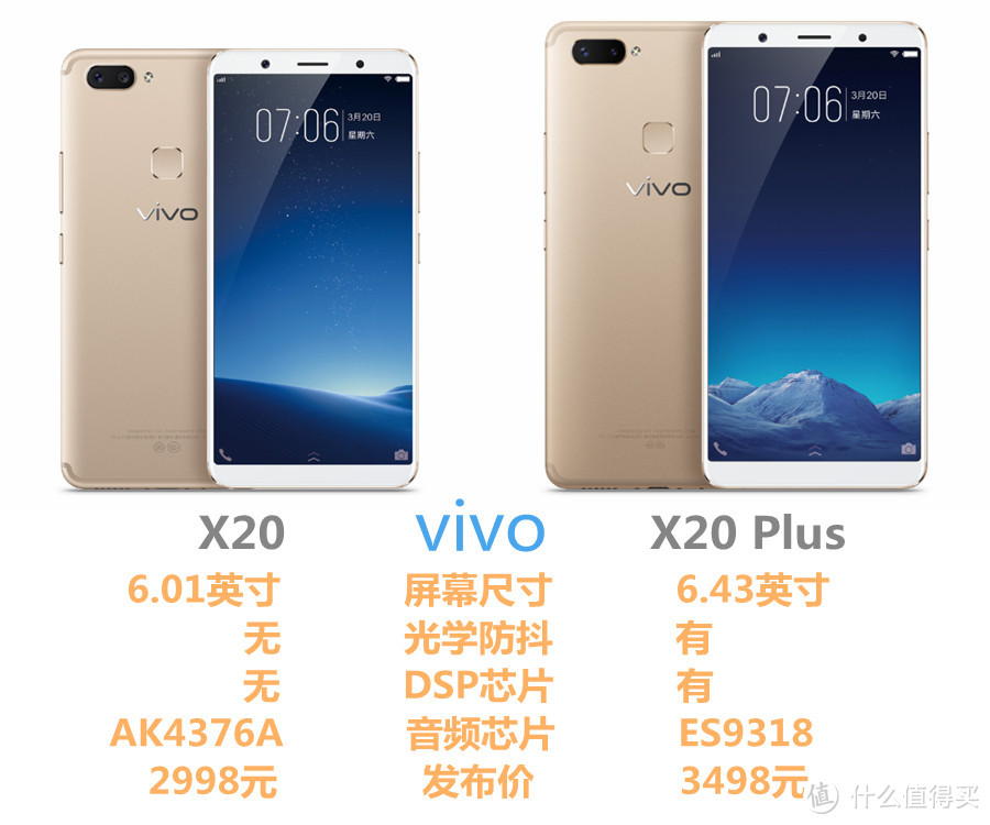 Kim工房：不安分的中端机！vivo X20手机评测