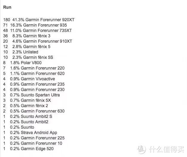 为了以后打铁做准备-Garmin佳明Forerunner 935铁三运动腕表