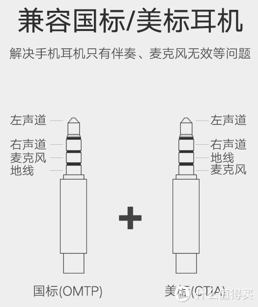 电脑声卡损坏怎么办？UGREEN 绿联 USB小声卡 开箱体验