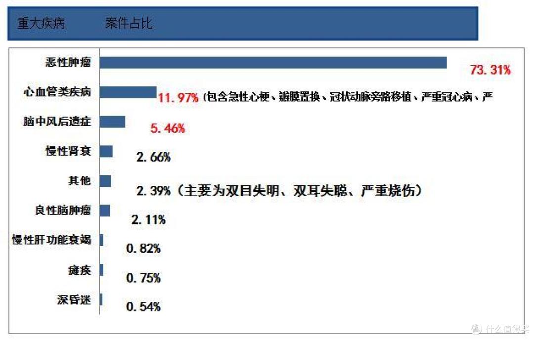 如何选择合适的重疾险?