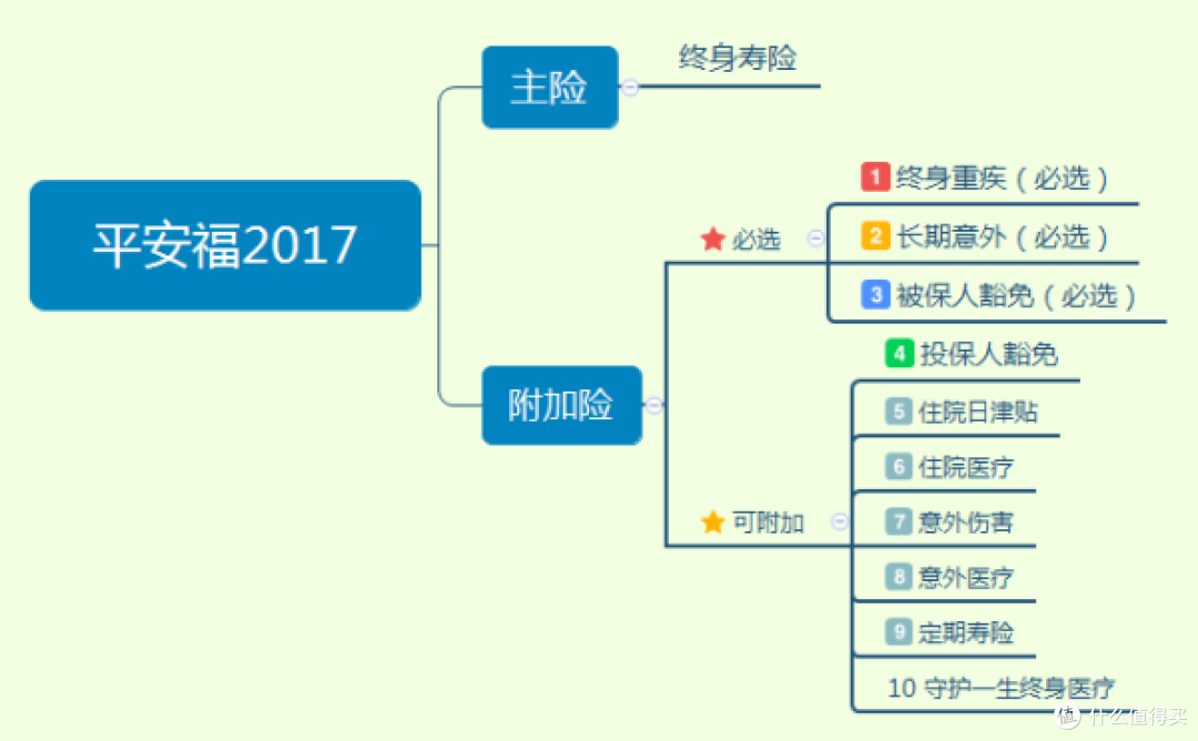 平安福,怎么样?贵的没道理