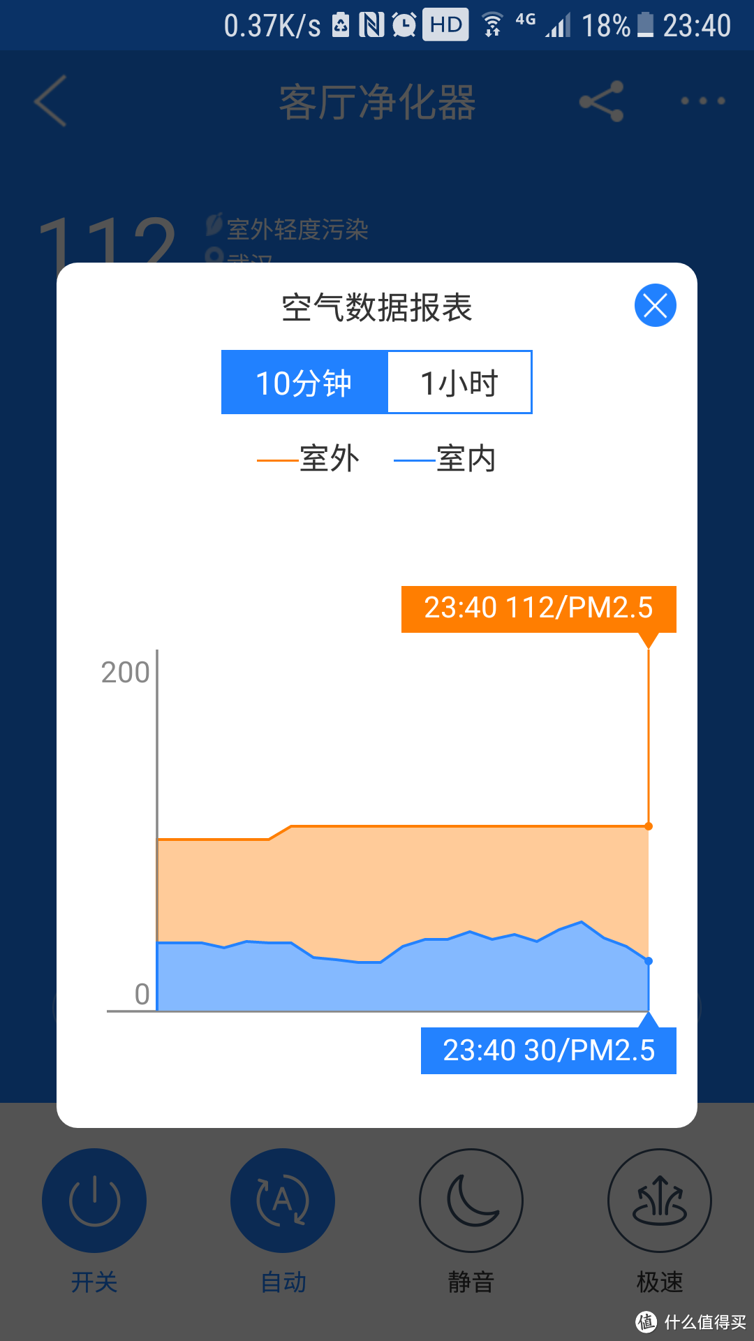 雾霾大作战——AirX A7使用体验，网红产品是否靠谱