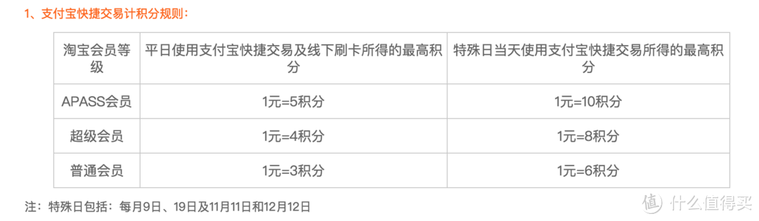 双十一刷什么信用卡之选卡攻略