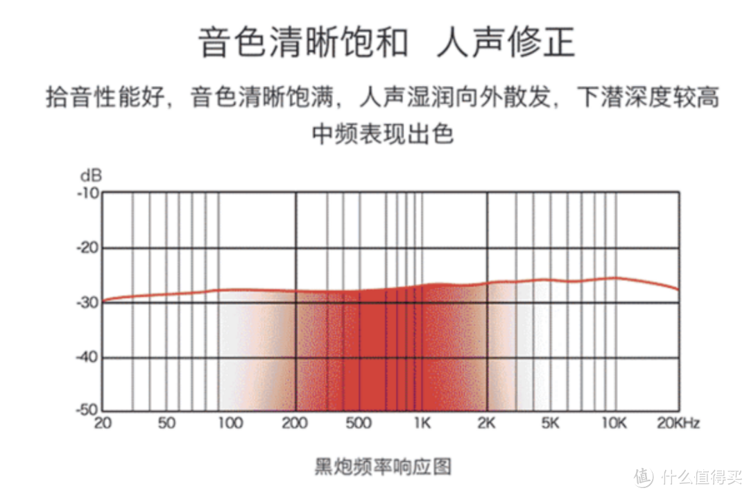 森然黑炮镀金大振模电容麦——让你置身我是歌手舞台的感觉