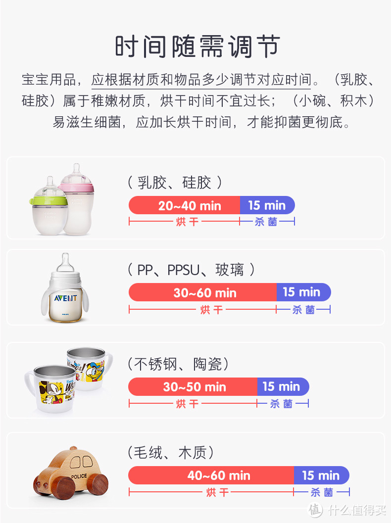 别忽略它们—理工科奶爸推荐的育儿电器