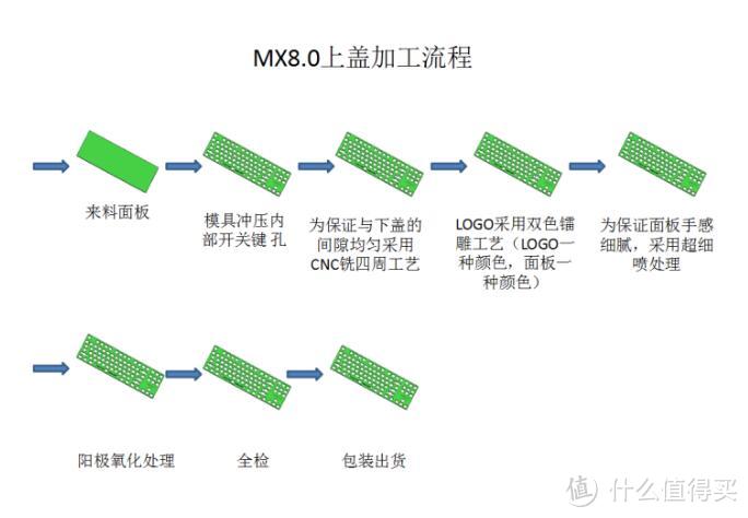 #本站首晒#致，最最最独特的你：CHERRY MX8.0 RGB机械键盘 黑色版