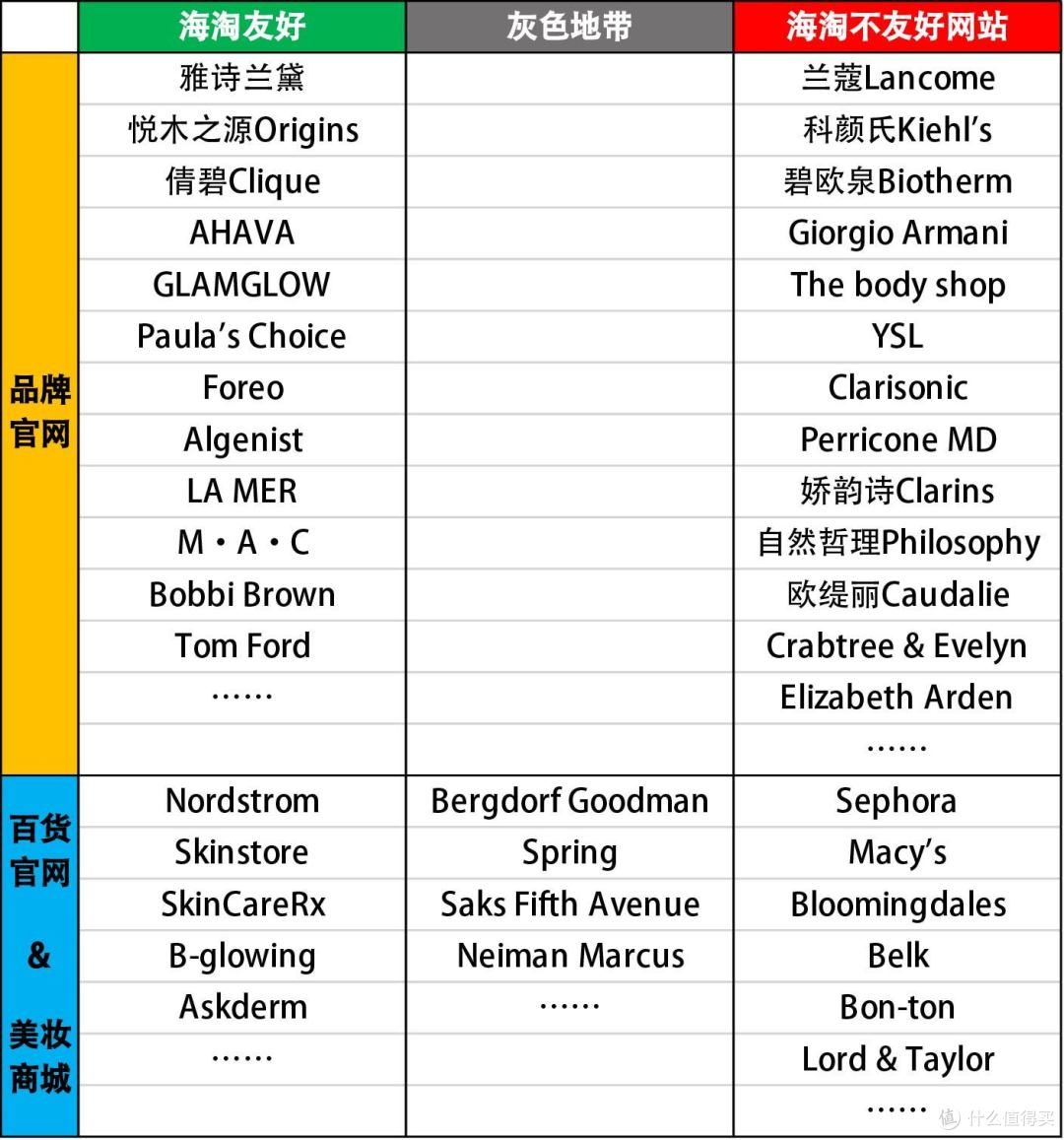 美国海淘网站的友好与不友好