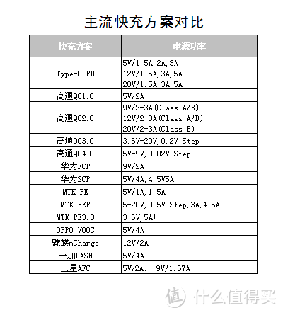 与缺电说Bye Bye - RAVPower RP-PB058移动电源众测报告