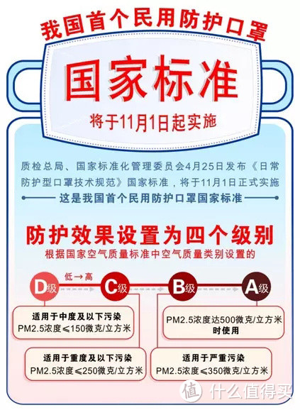 据说有女人的味道？——横向对比布梨空气锁口罩／3M-9501VT／霍尼韦尔H930V／ 霍尼韦尔5500防毒面罩