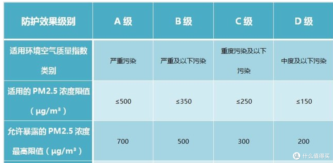 【众测报告】Purely布梨M码（中号） 空气锁口罩