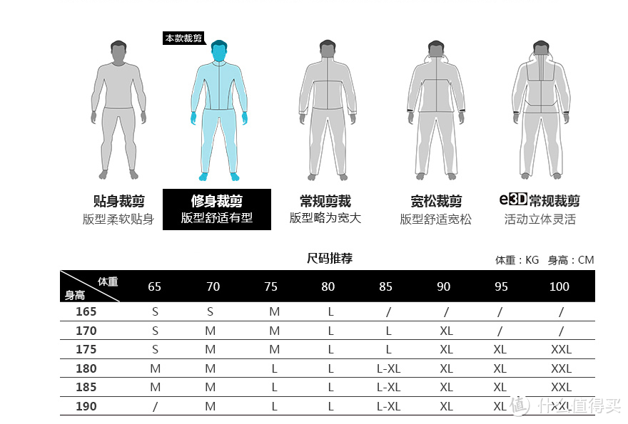 关于始祖鸟Arcteryx Cerium LT Hoody羽绒服， 你想知道的都在这里了