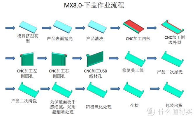 #本站首晒#致，最最最独特的你：CHERRY MX8.0 RGB机械键盘 黑色版