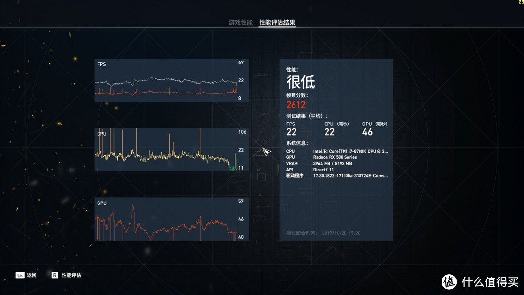 刺客就是快！I7-8700K搭配三块旗舰显卡测试《刺客信条：起源》