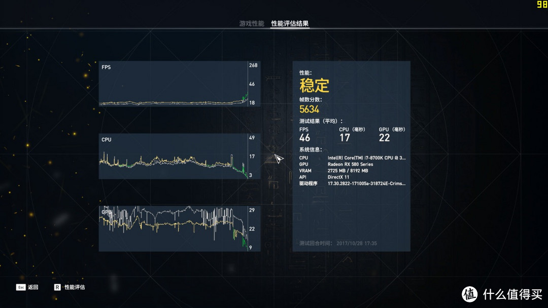 刺客就是快！I7-8700K搭配三块旗舰显卡测试《刺客信条：起源》