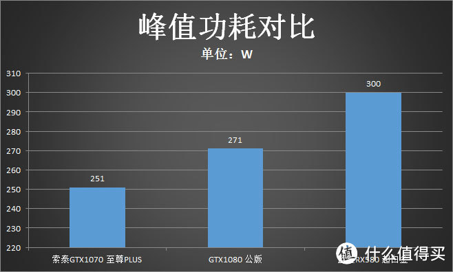 刺客就是快！I7-8700K搭配三块旗舰显卡测试《刺客信条：起源》