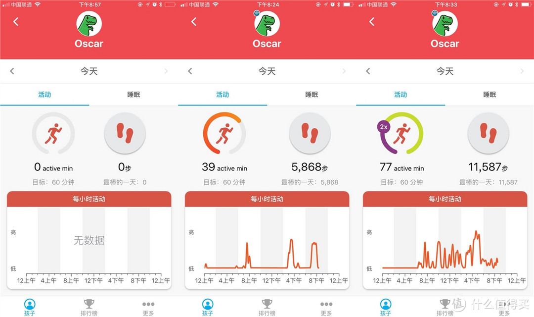 孩子的kpi绩效考核-Garmin vívofit jr 儿童健康教育手表