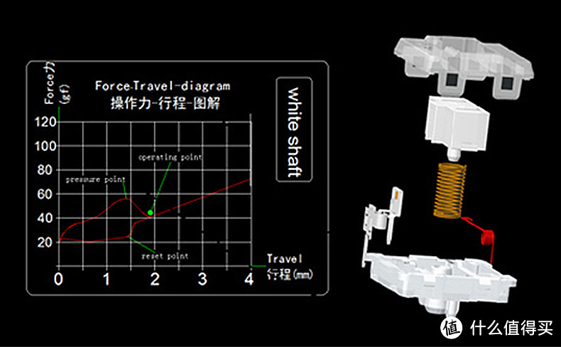 RK929速写蓝牙双模超薄合金机械键盘评测