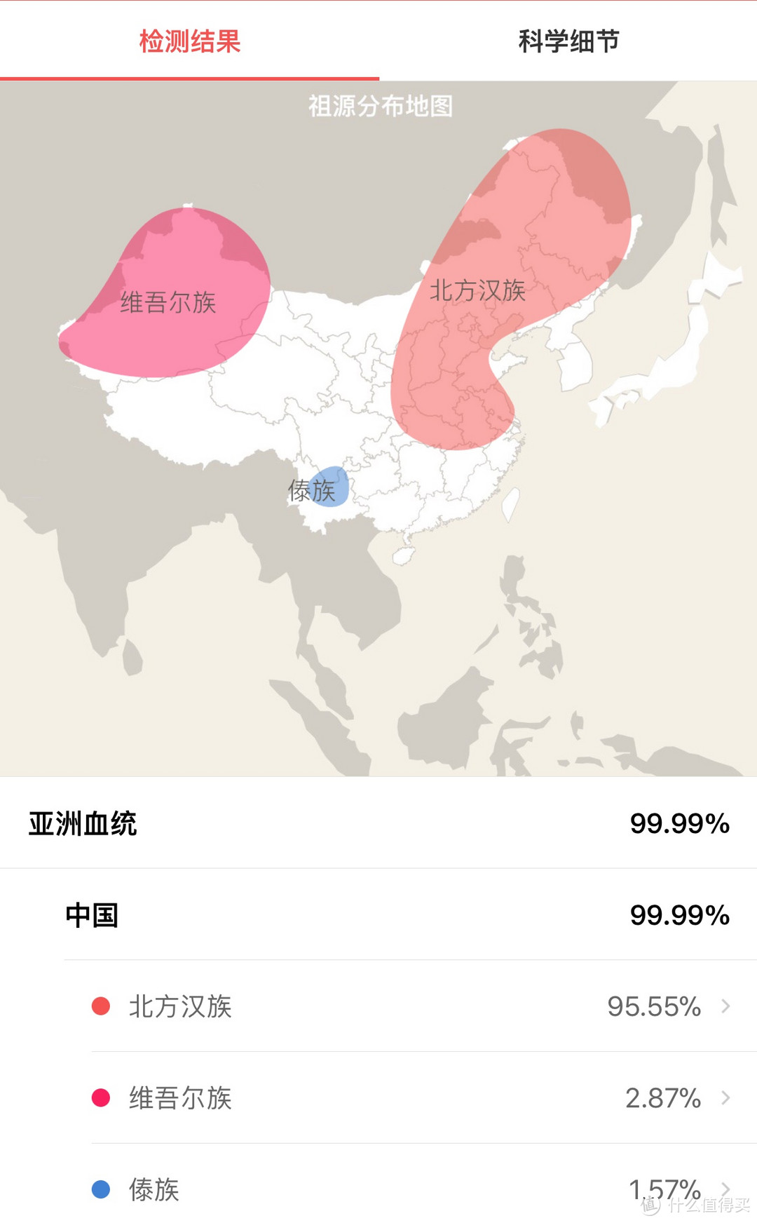 23魔方基因检测的二三事