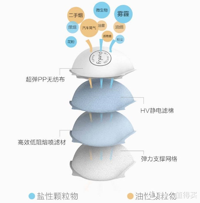 高端定位口罩轻众测：Purely布梨空气锁口罩