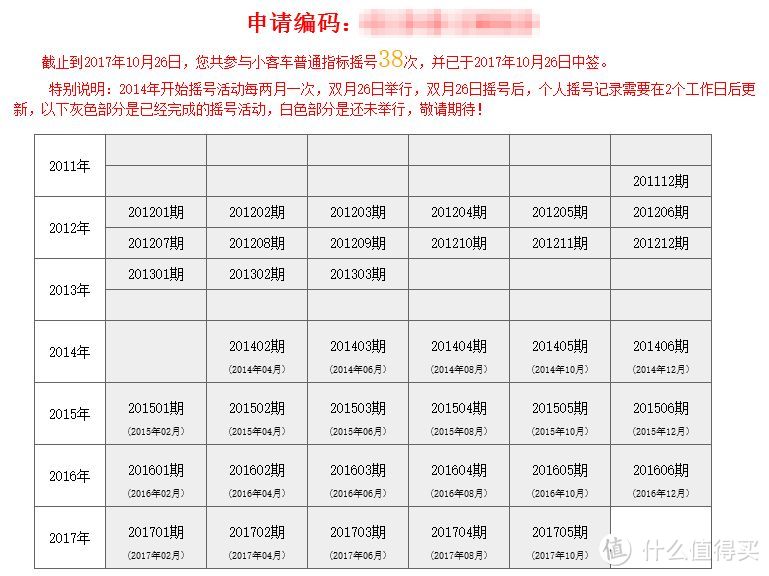 六年梦一朝成—CHERY 奇瑞 瑞虎7(2018款)初体验