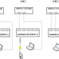 美国网件 R6900无线路由器使用感受(功能|设置)