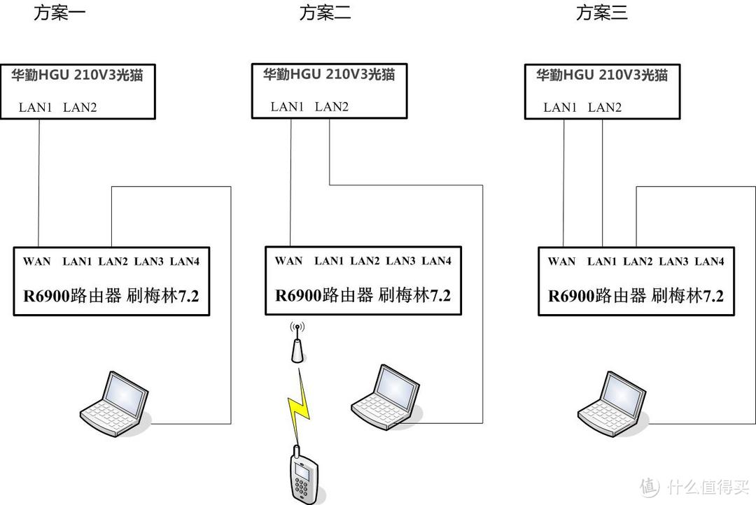 #原创新人#NETGEAR R6900路由器百兆光纤双拨实现带宽200Mbps