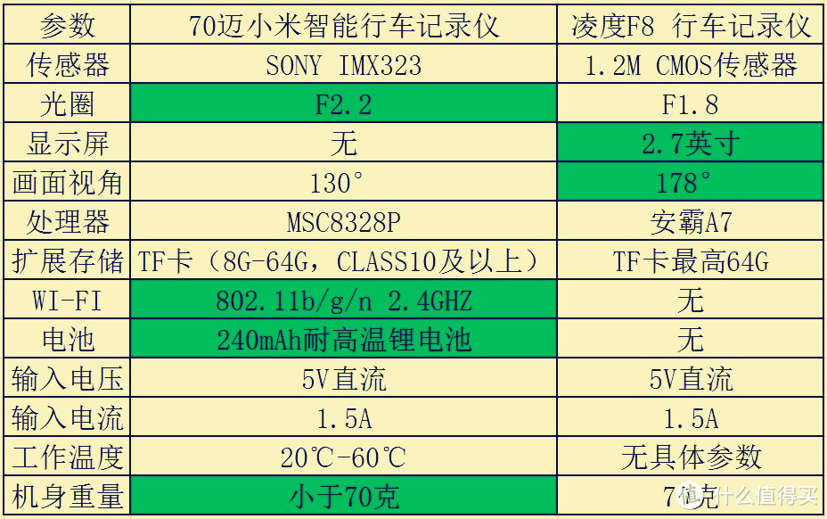 参数