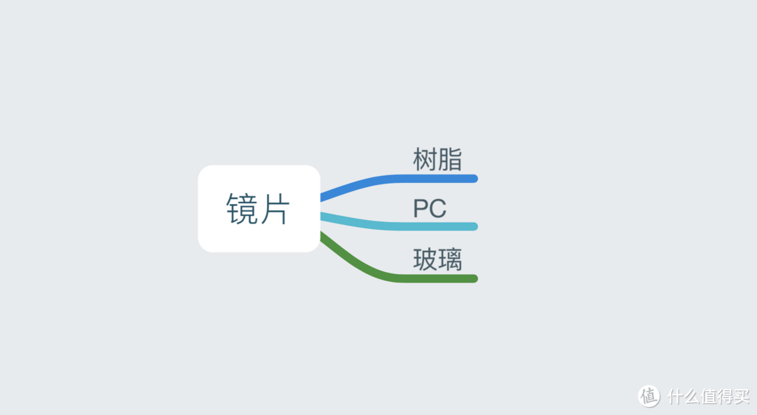 #买值双11#什么眼镜值得网购 | 十四年经验教你挑选眼镜