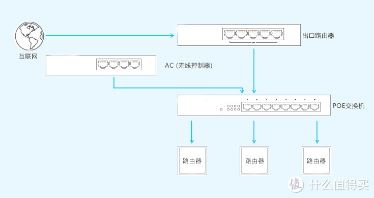 不想看到你为糟糕的WiFi而伤悲