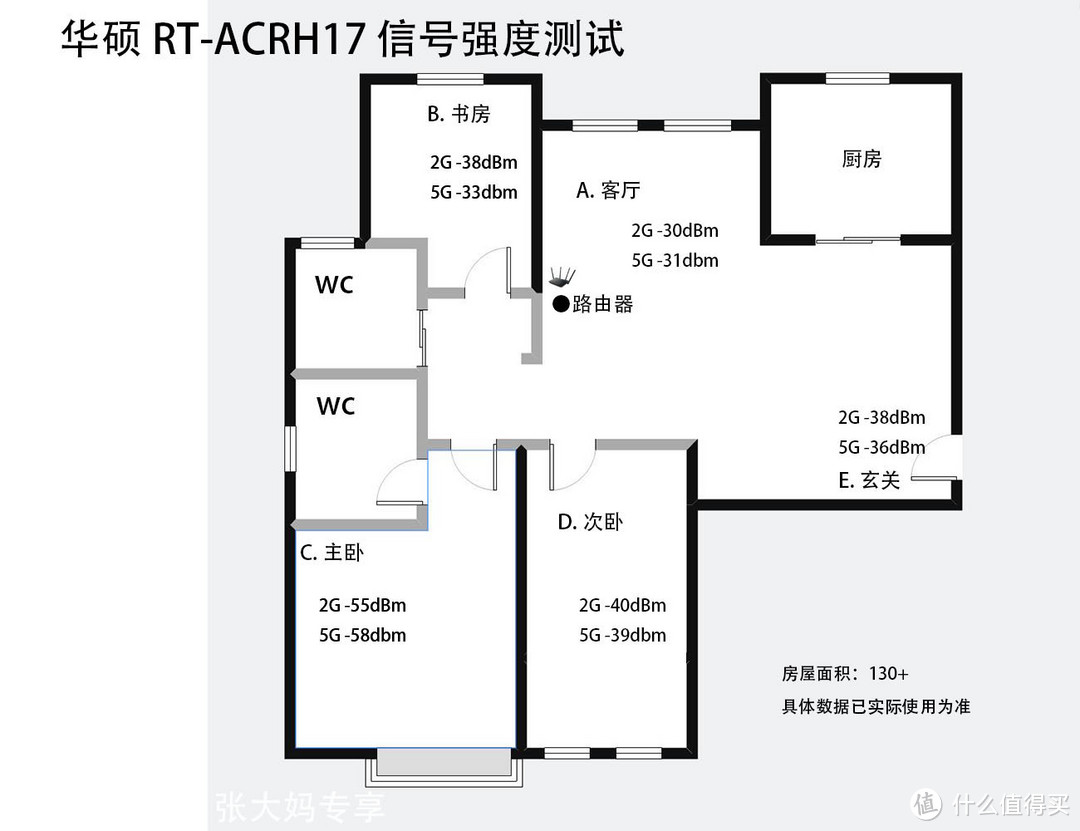 #原创新人#华硕RT-ACRH17双频千兆无线路由器上手体验