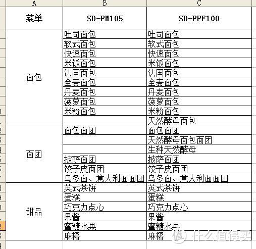 又回到面包机—Panasonic 松下SD-PPF100 面包机 使用体验